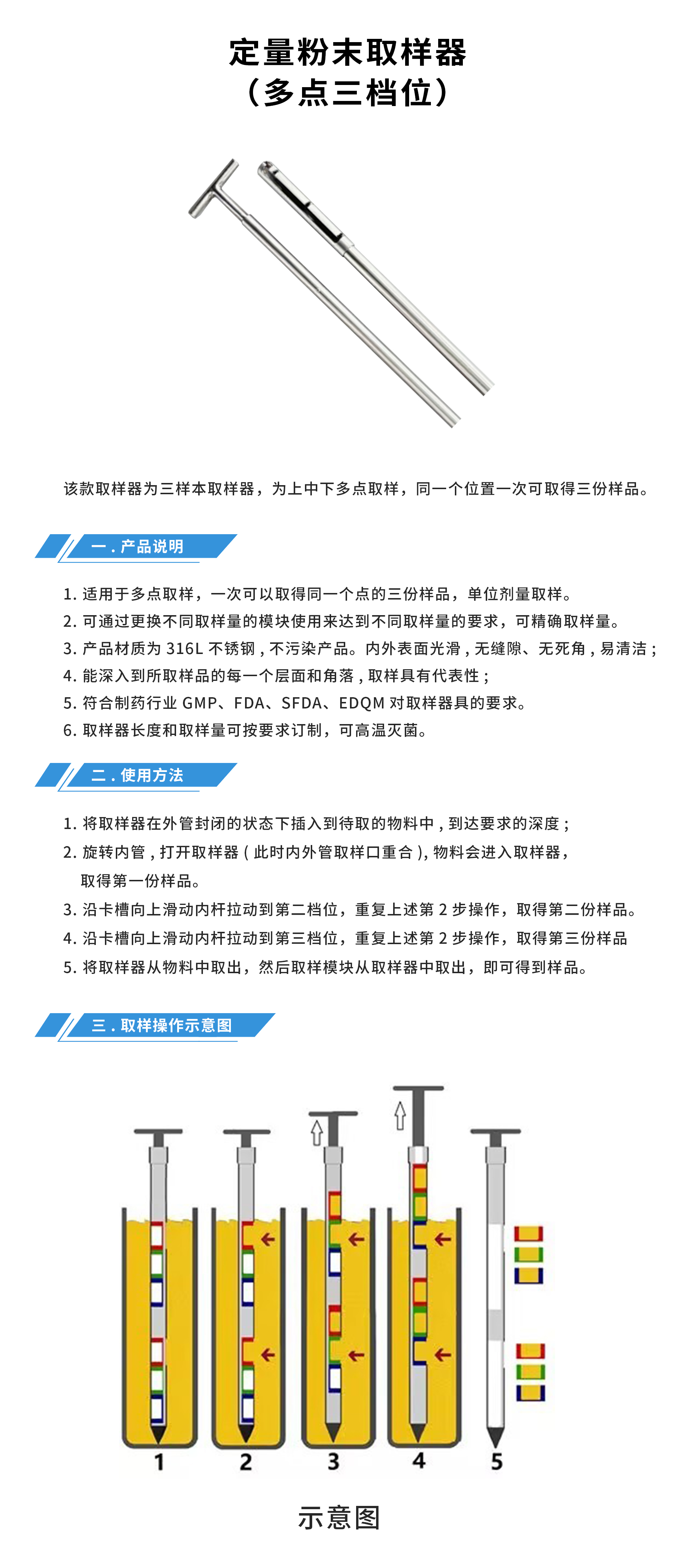 定量粉末取样器 （多点三档位）.jpg